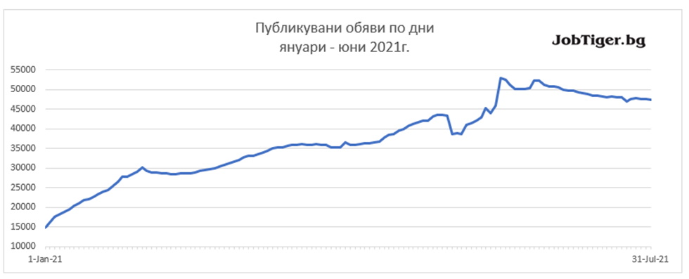 Job_Stats_July_2021_1