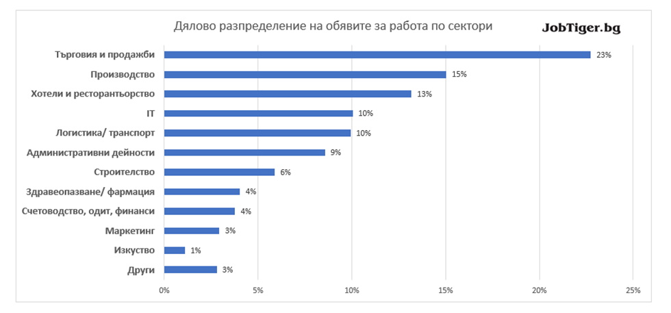 Job_Offers_Number_October_Update_Graph2