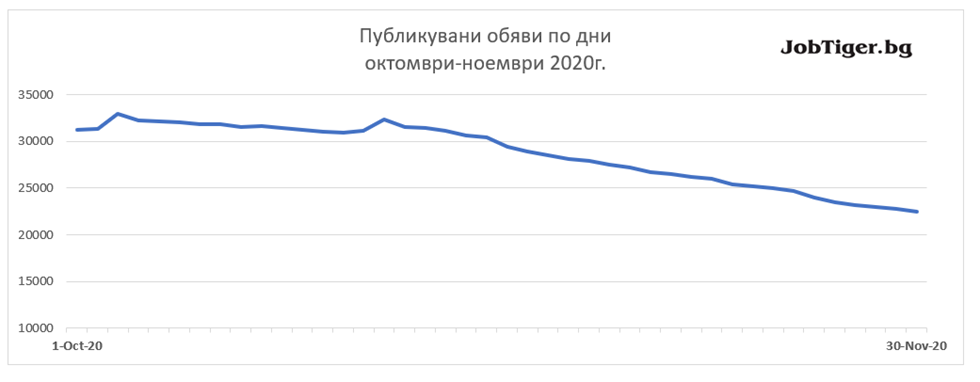 Graph_2