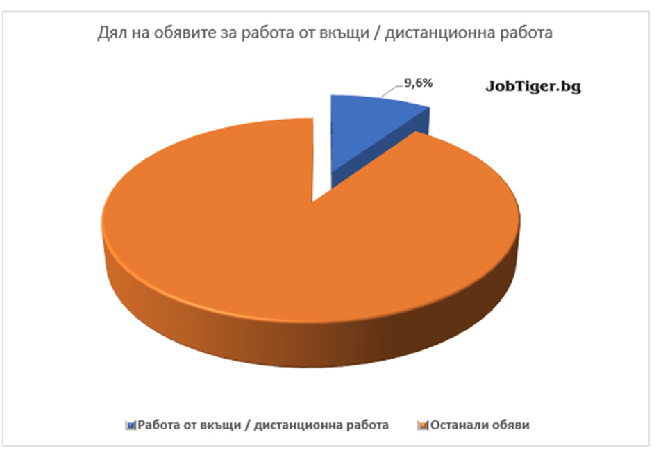 Job_Stats_July_2021_3