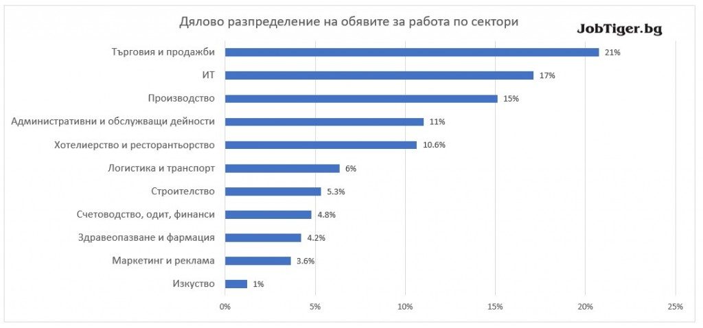sector_share