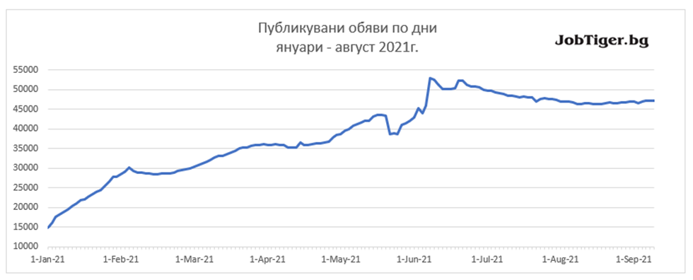Job_Stats_Aug_2021_1