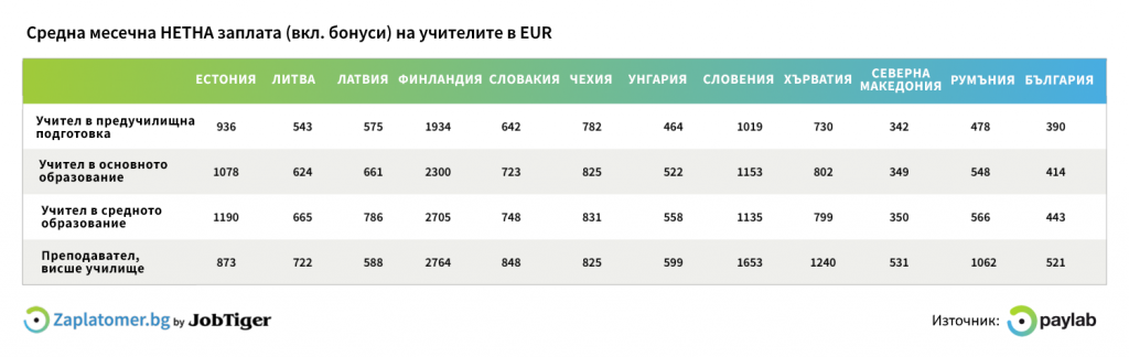 average_teacher_salary_overview_Paylab_net