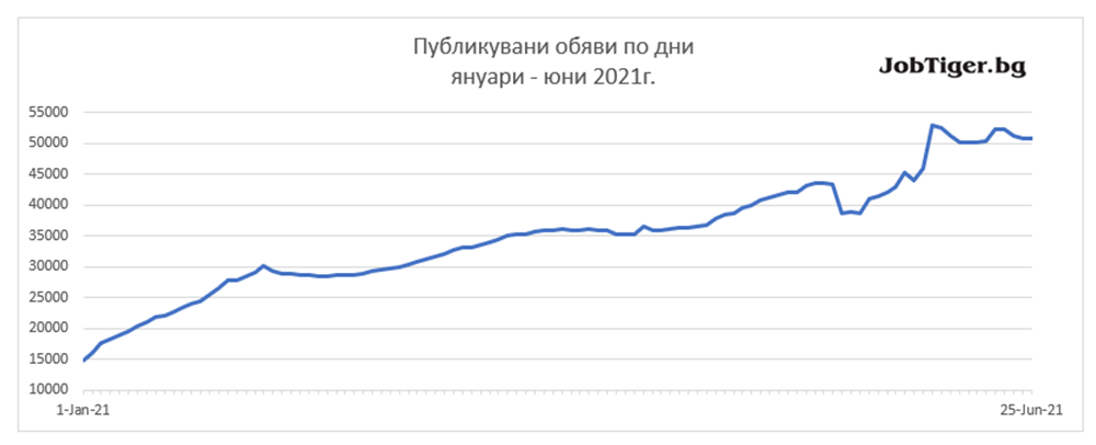 Jobstats_June_2021_1