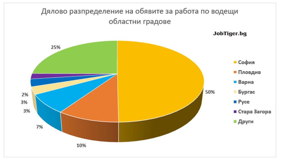 Job_Stats_November_7