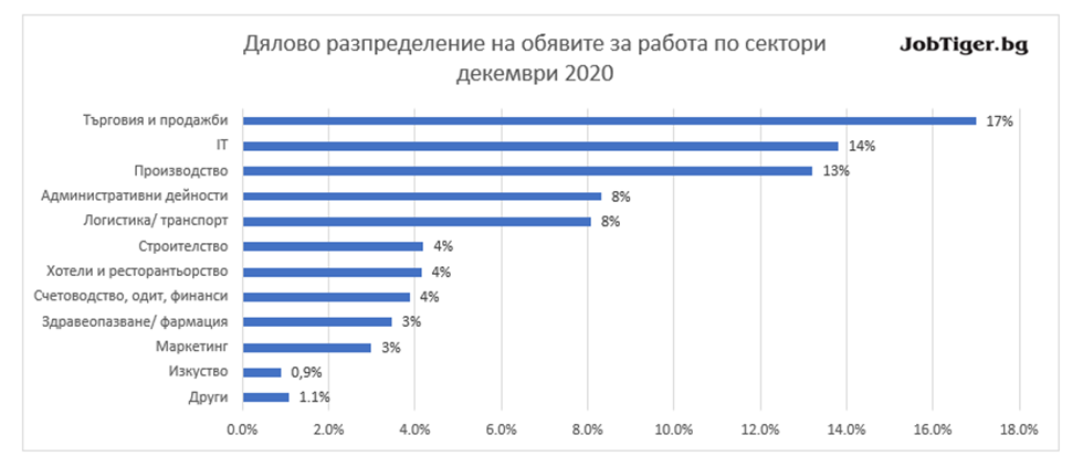 job_posts_stats_Jan2021_2