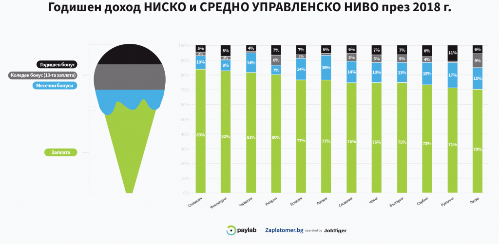 financial_benefits_bg_middle_low_management_graph