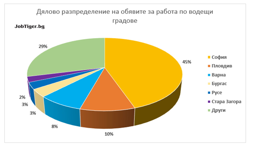 Job_Stats_March_graph3