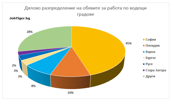 Job_Stats_Feb_2021_1