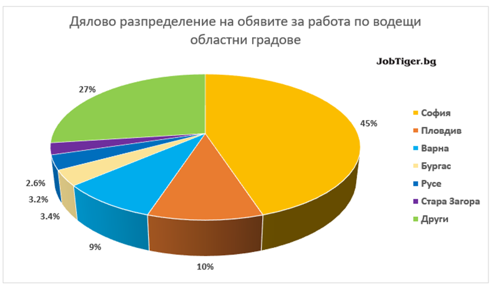 Job_Stats_Aug_2021_5