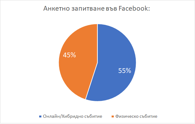 event-survey-jobtiger-pie-chart-03