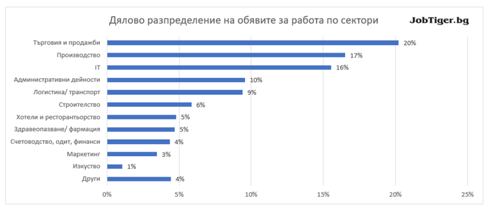 Graph_1