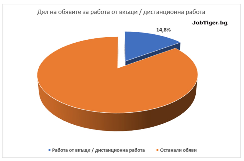 Job_Stats_November_5