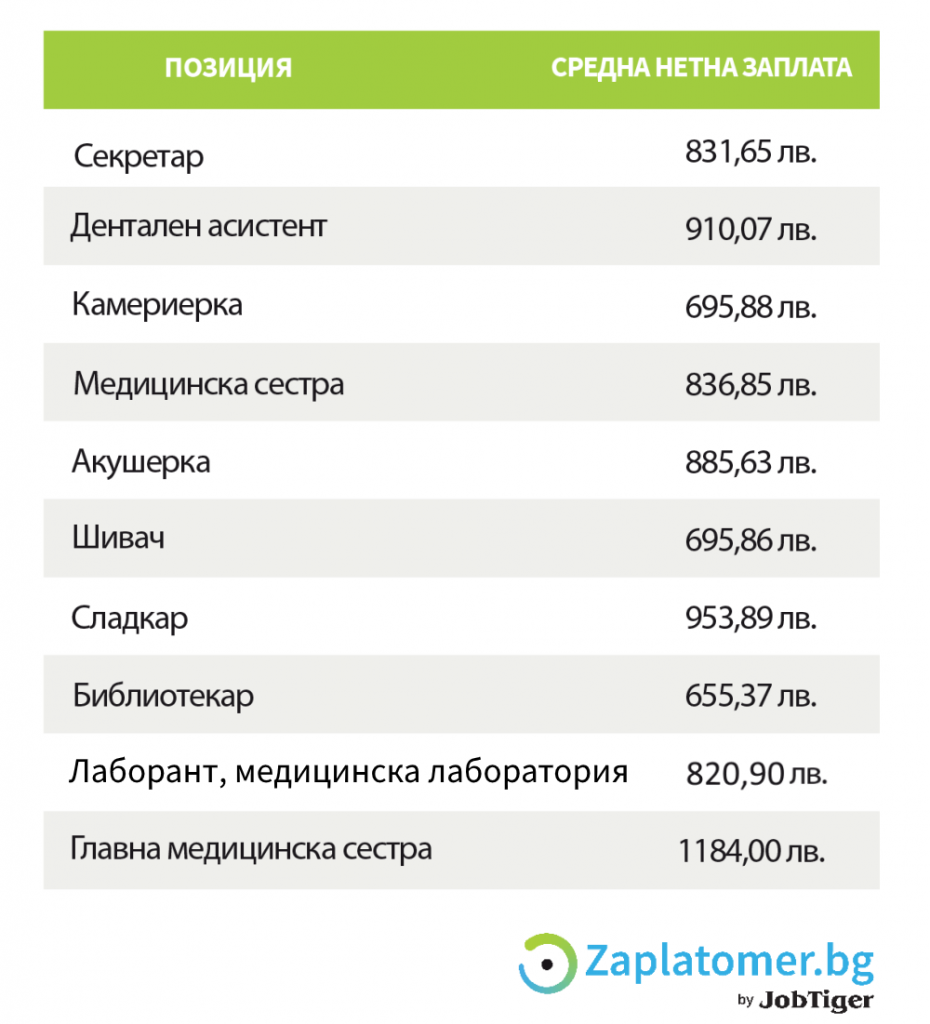 graph_5