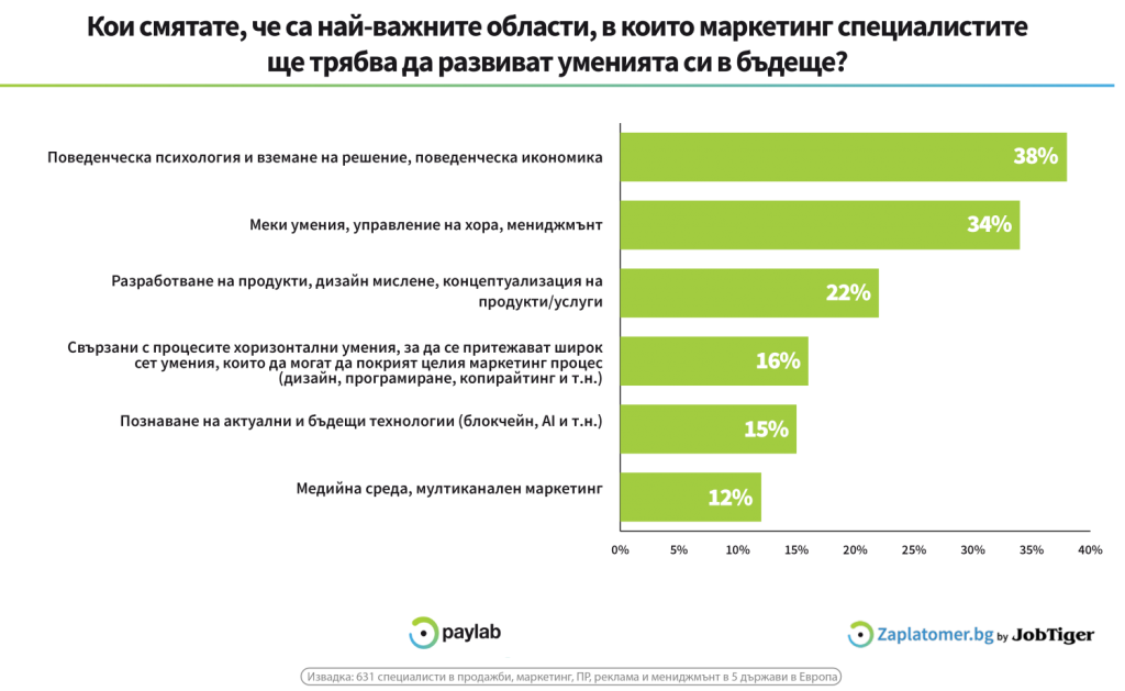 Skills_marketers_infographic_open_data-6
