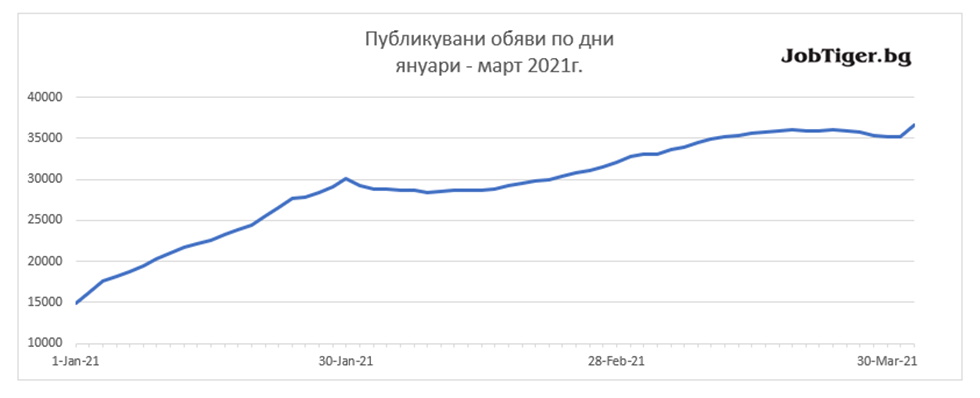 Job_Stats_March_graph1