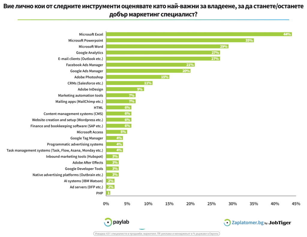 Skills_marketers_infographic_open_data-5