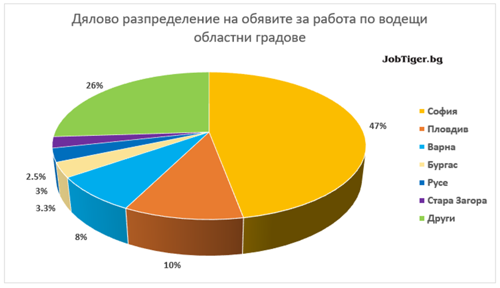 Job_Stats_Sept_2021_6