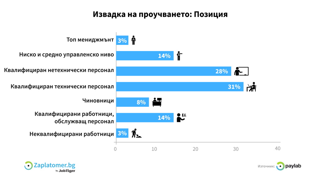 graph_position
