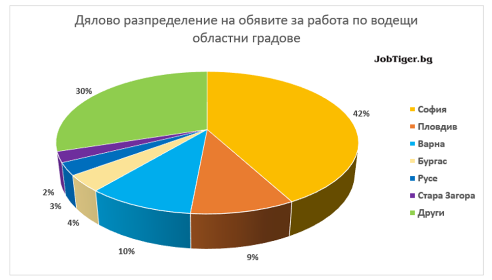 Jobstats_June_2021_4