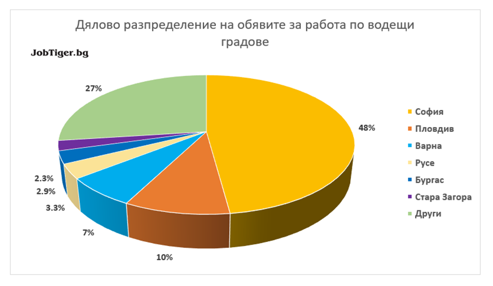 job_posts_stats_Jan2021_3