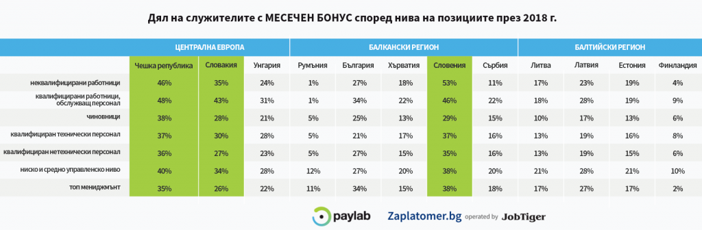 financial_benefits_monthly_bonus_bg_graph