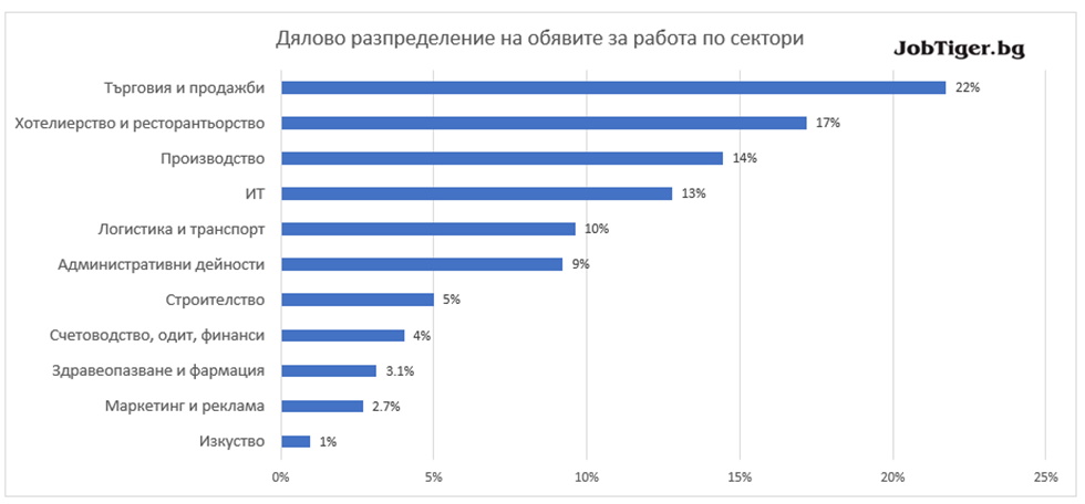 Job_Stats_July_2021_2