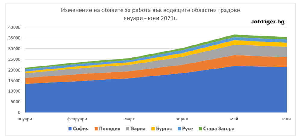 Jobstats_June_2021_5