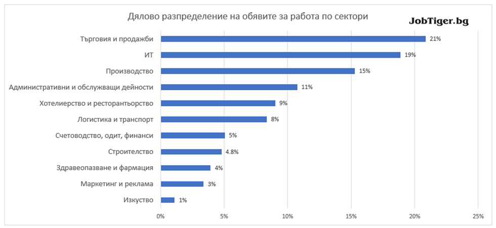 Job_Stats_November_4