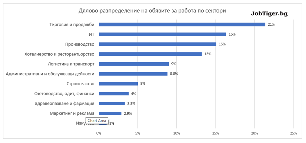 Job_Stats_Aug_2021_2