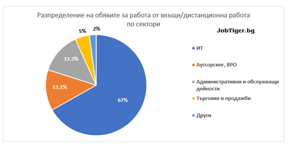 Job_Stats_Aug_2021_4