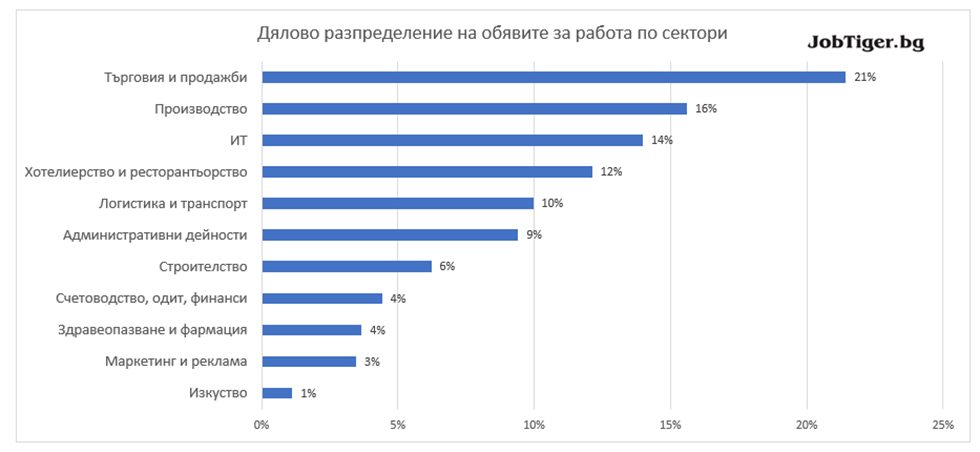 Job_Stats_March_graph2