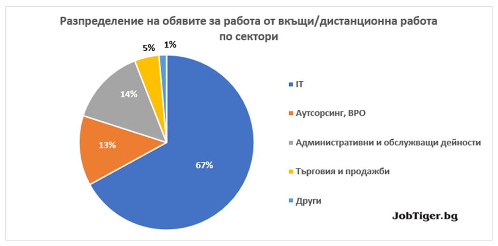 Job_Stats_November_6