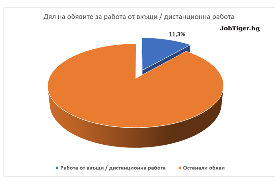 Job_Stats_Sept_2021_5