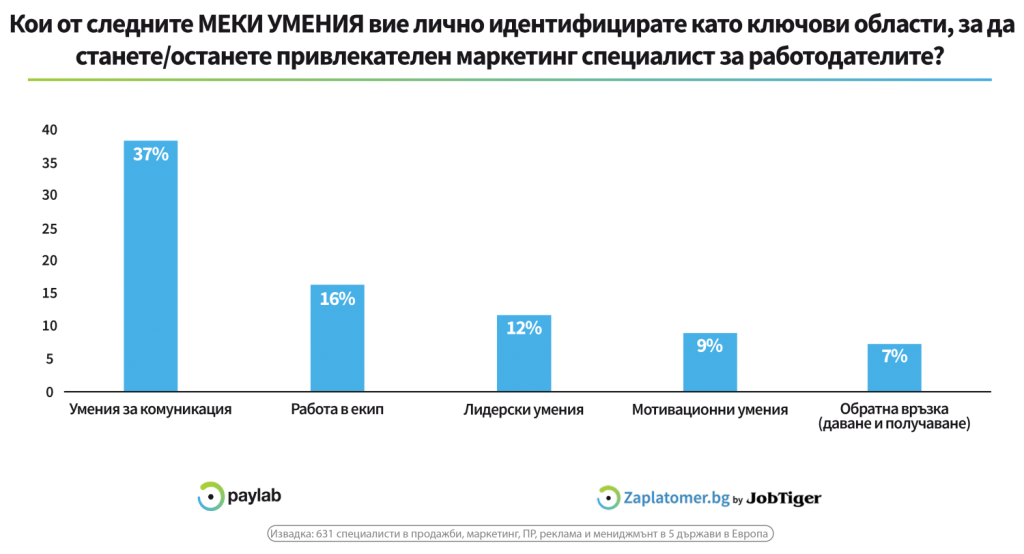 Skills_marketers_infographic_open_data-4