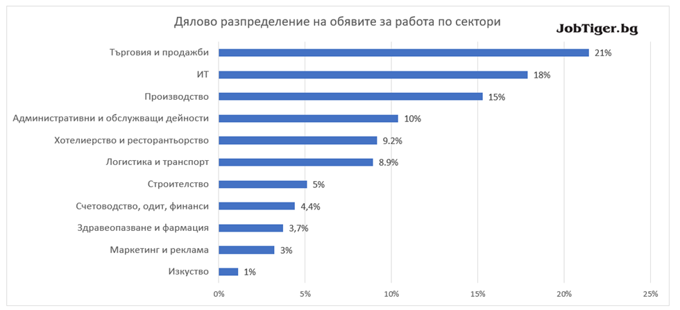 Jobstats_October_2021_3