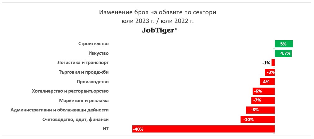 ��������� �� ������� �� ������ �� ������� ��� 2022/2023 �.