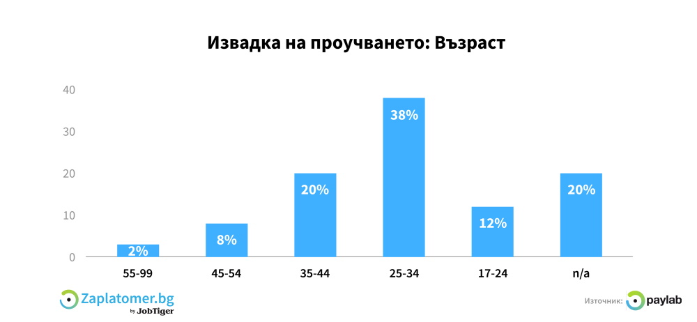 graph_age
