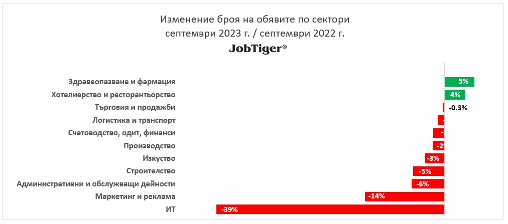 ��������� �� ������� �� ������ �� ������� ��������� 2022/2023 �.