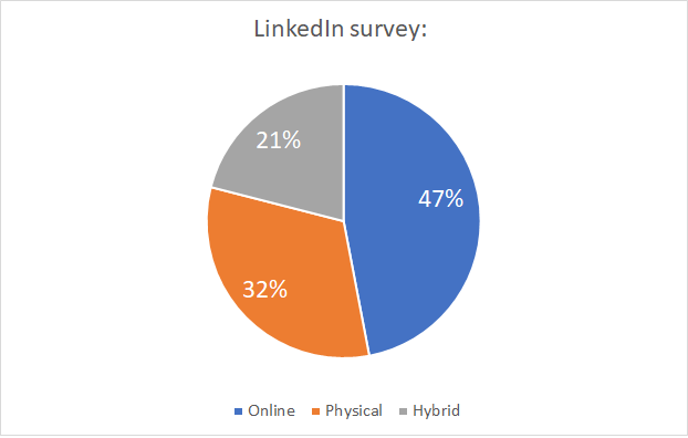 event-survey-jobtiger-pie-chart-02-en