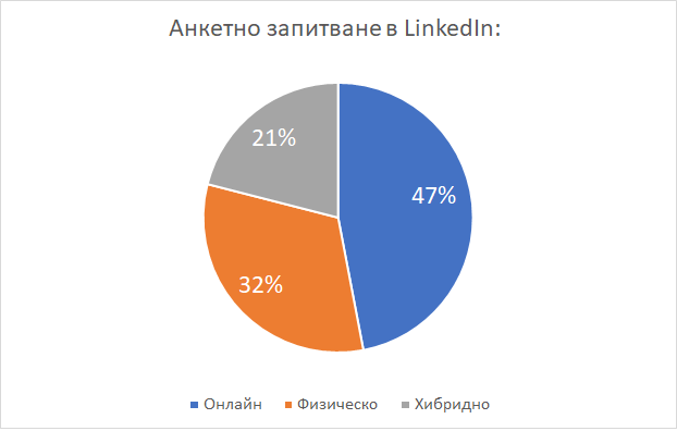 event-survey-jobtiger-pie-chart-02