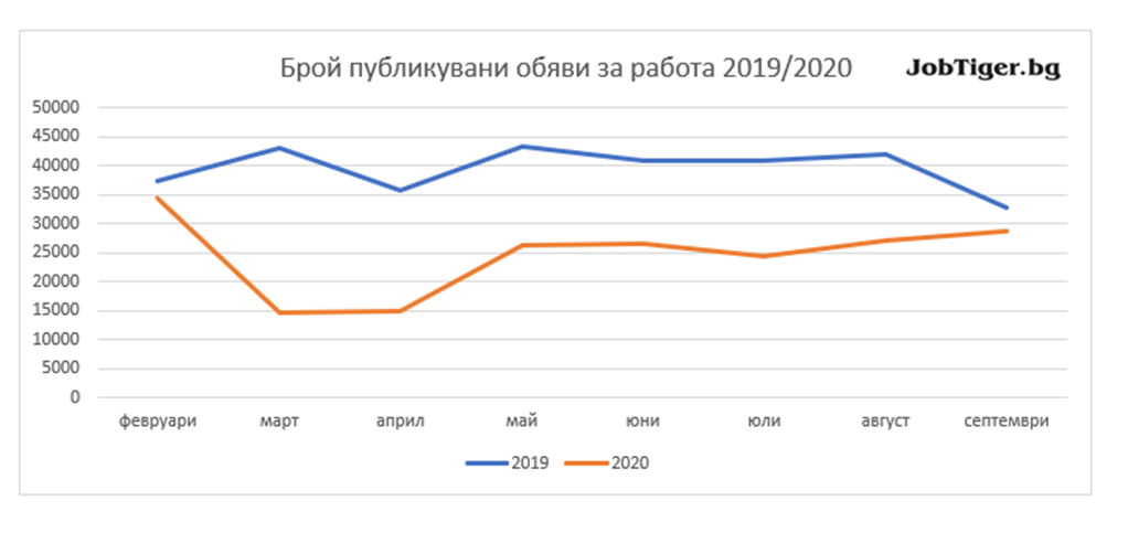 Job_Offers_Number_October_Update_Graph1