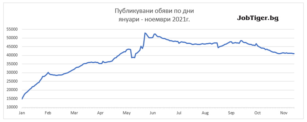 Job_Stats_November_2