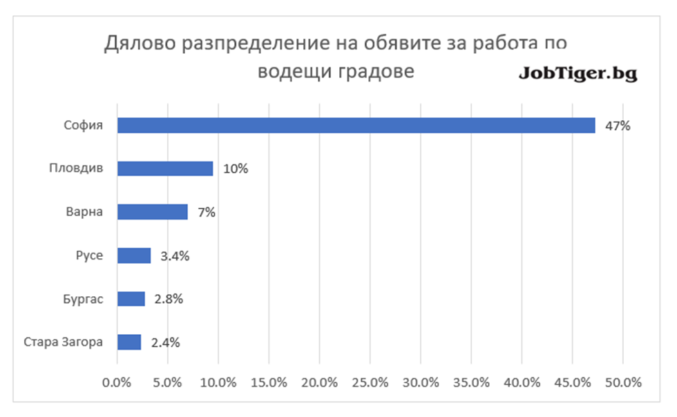 Graph_1