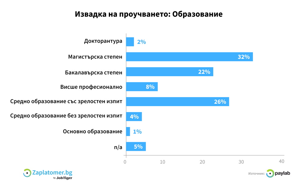 graph_education