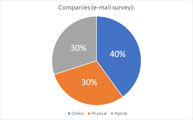 event-survey-jobtiger-pie-chart-en-01