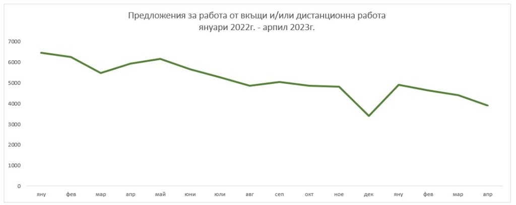 ����������� ����� �� ������ �� �����/������������ ������ �� ������ - Jobtiger - ������ 2022�. / ����� 2023�.