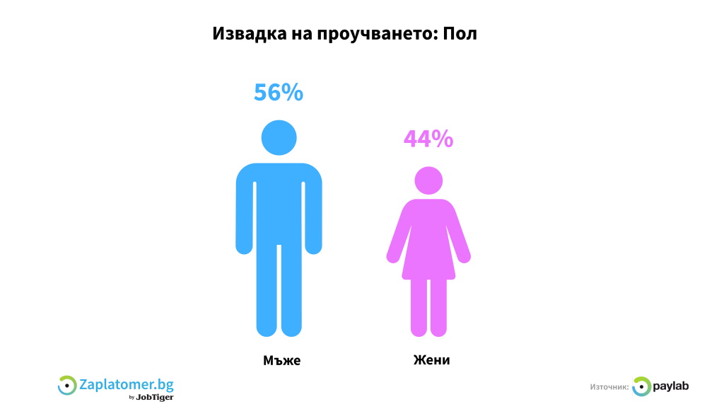 graph_gender