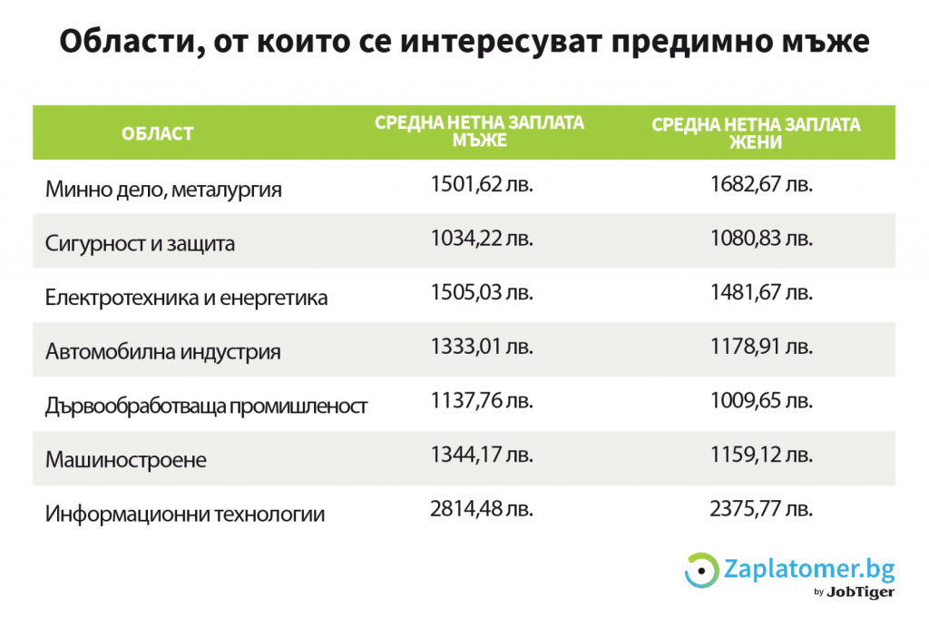 graph_3