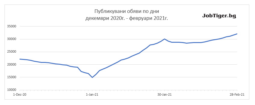 Job_Stats_Feb_2021_1